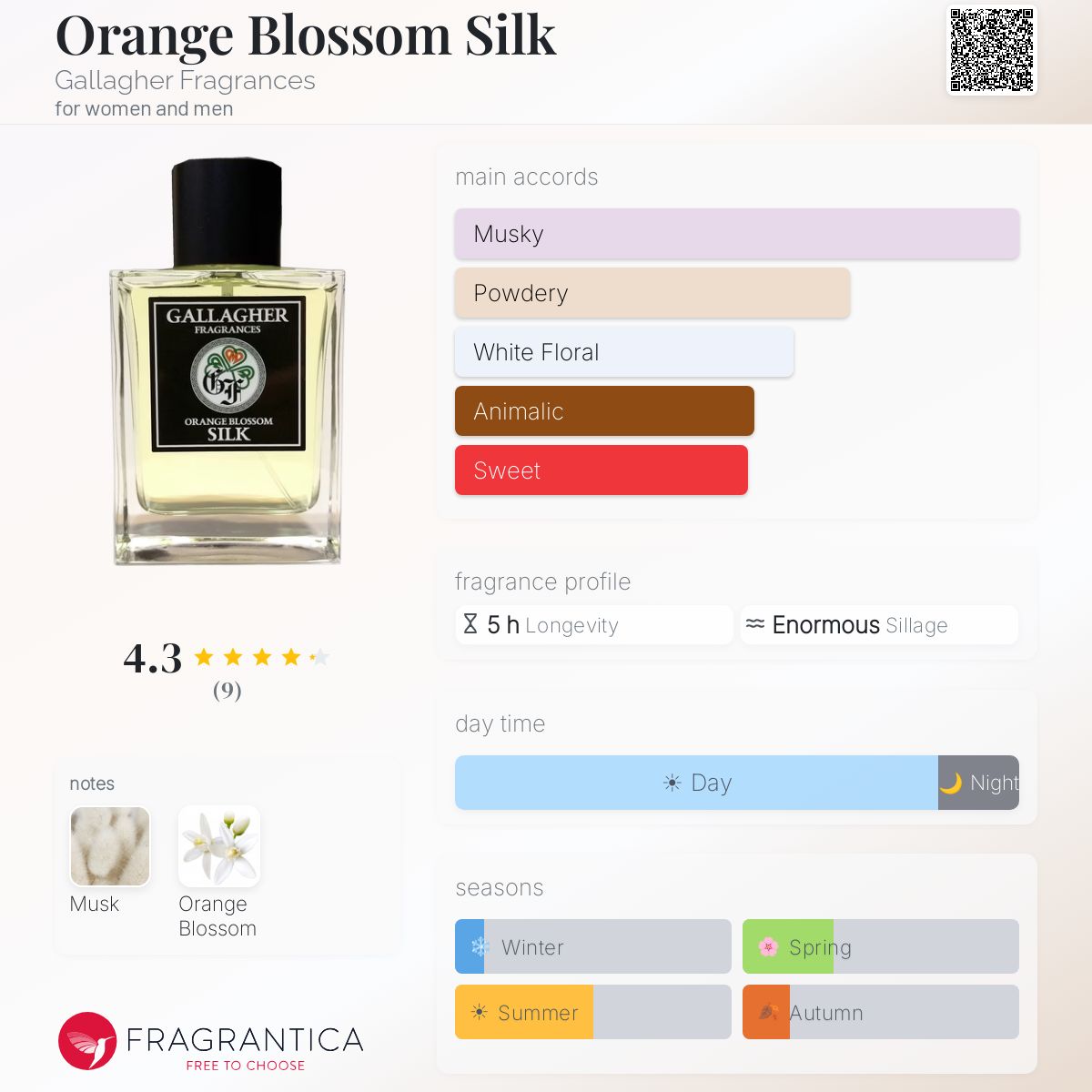 Fragrantica image 5