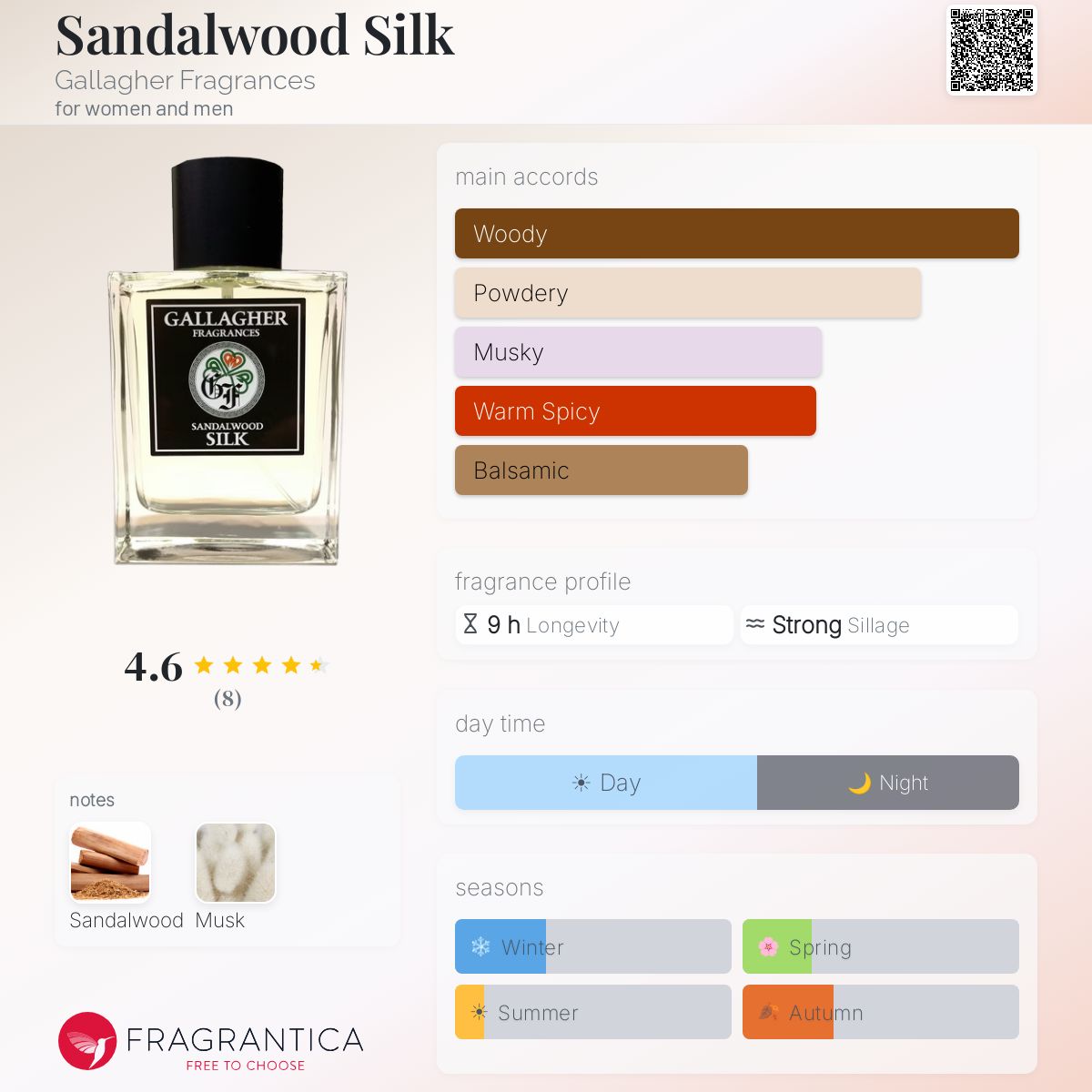 Fragrantica image 5