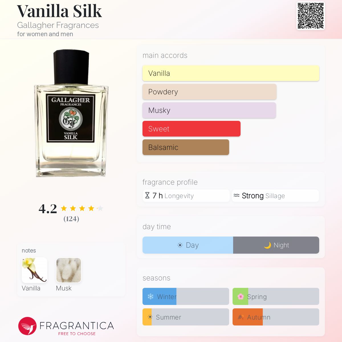 Fragrantica image 5