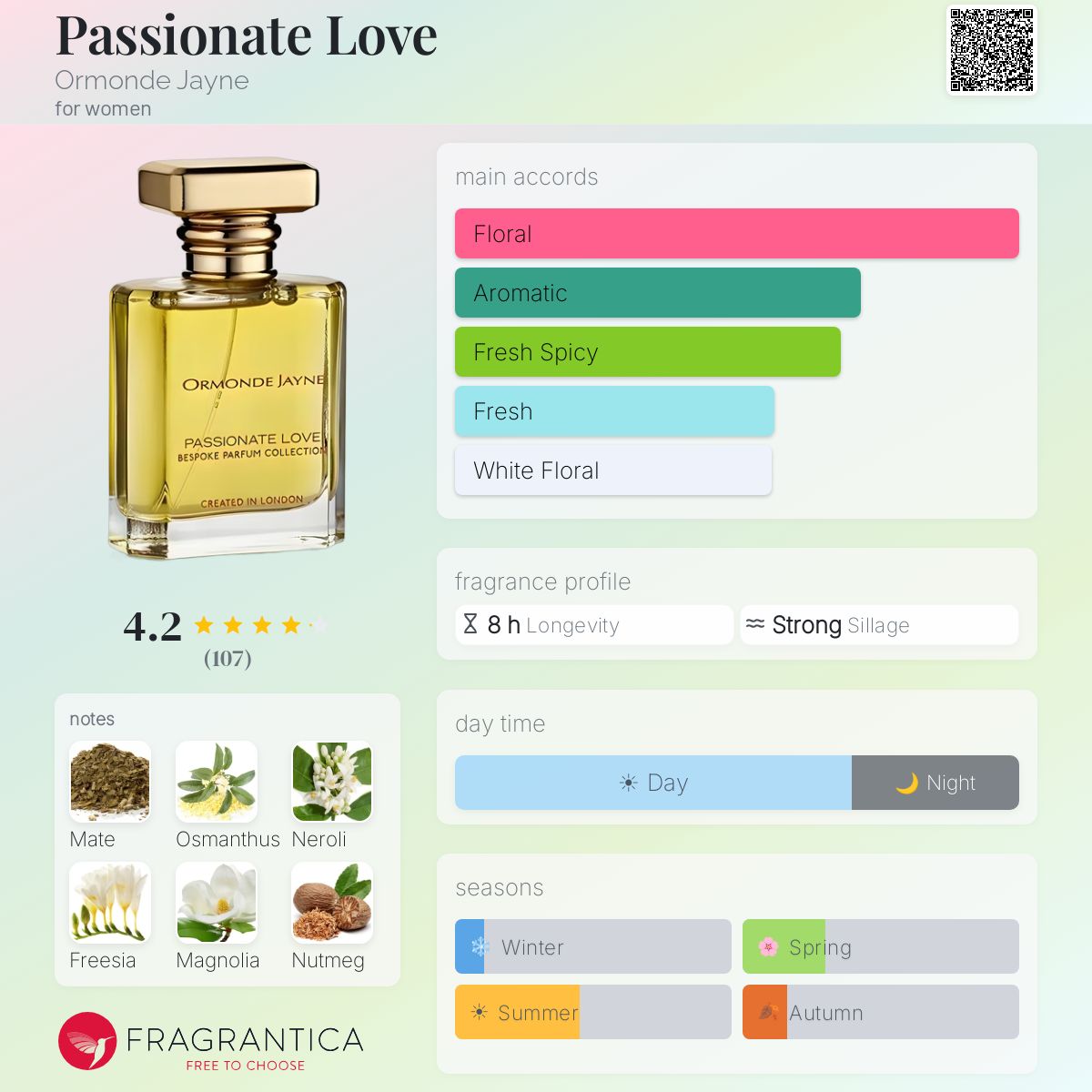 Fragrantica image 5