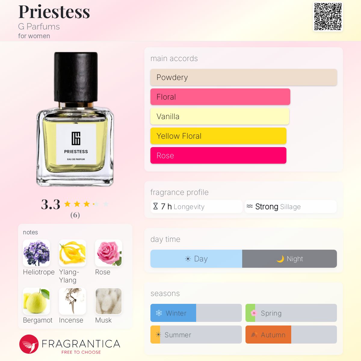 Fragrantica image 5