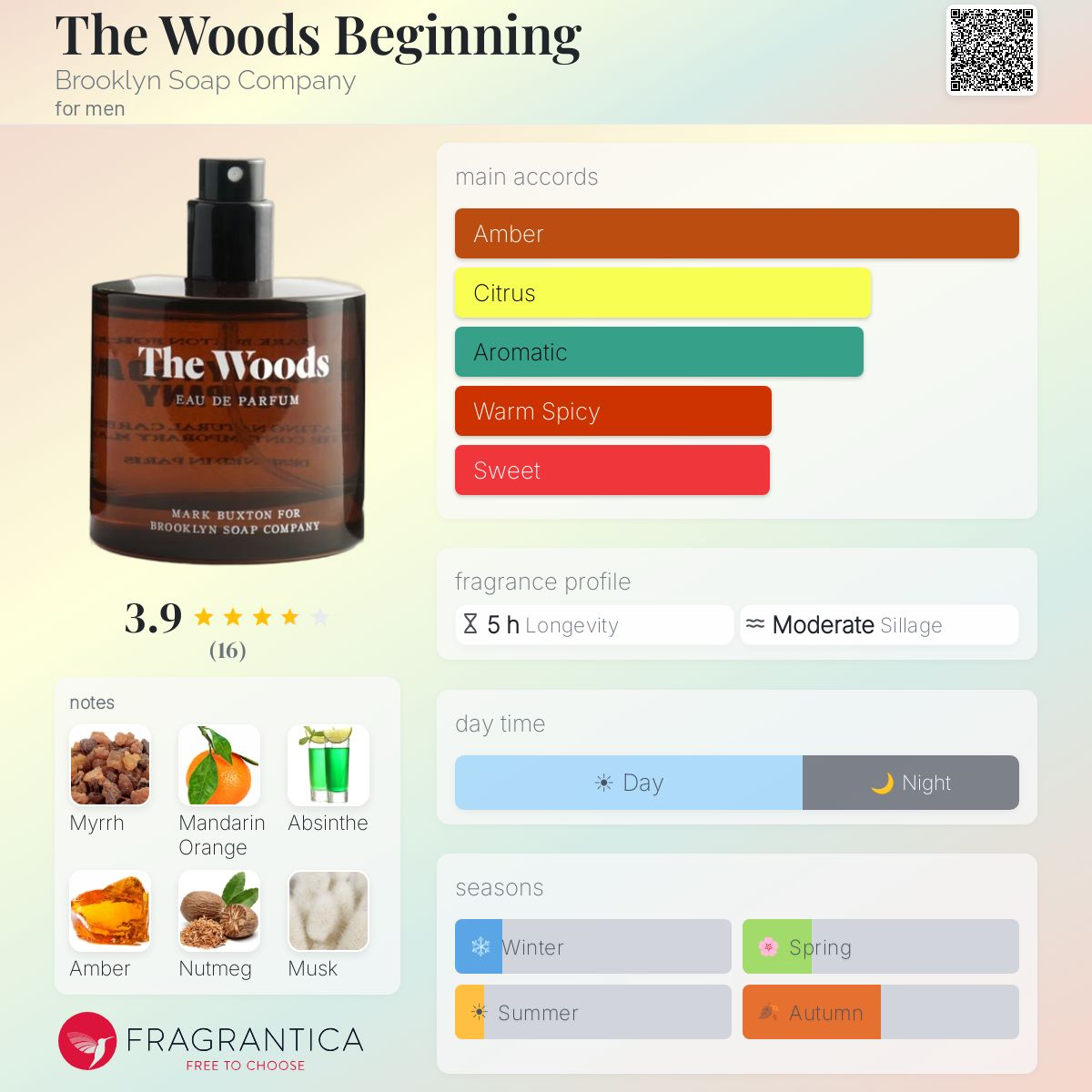 Fragrantica image 5