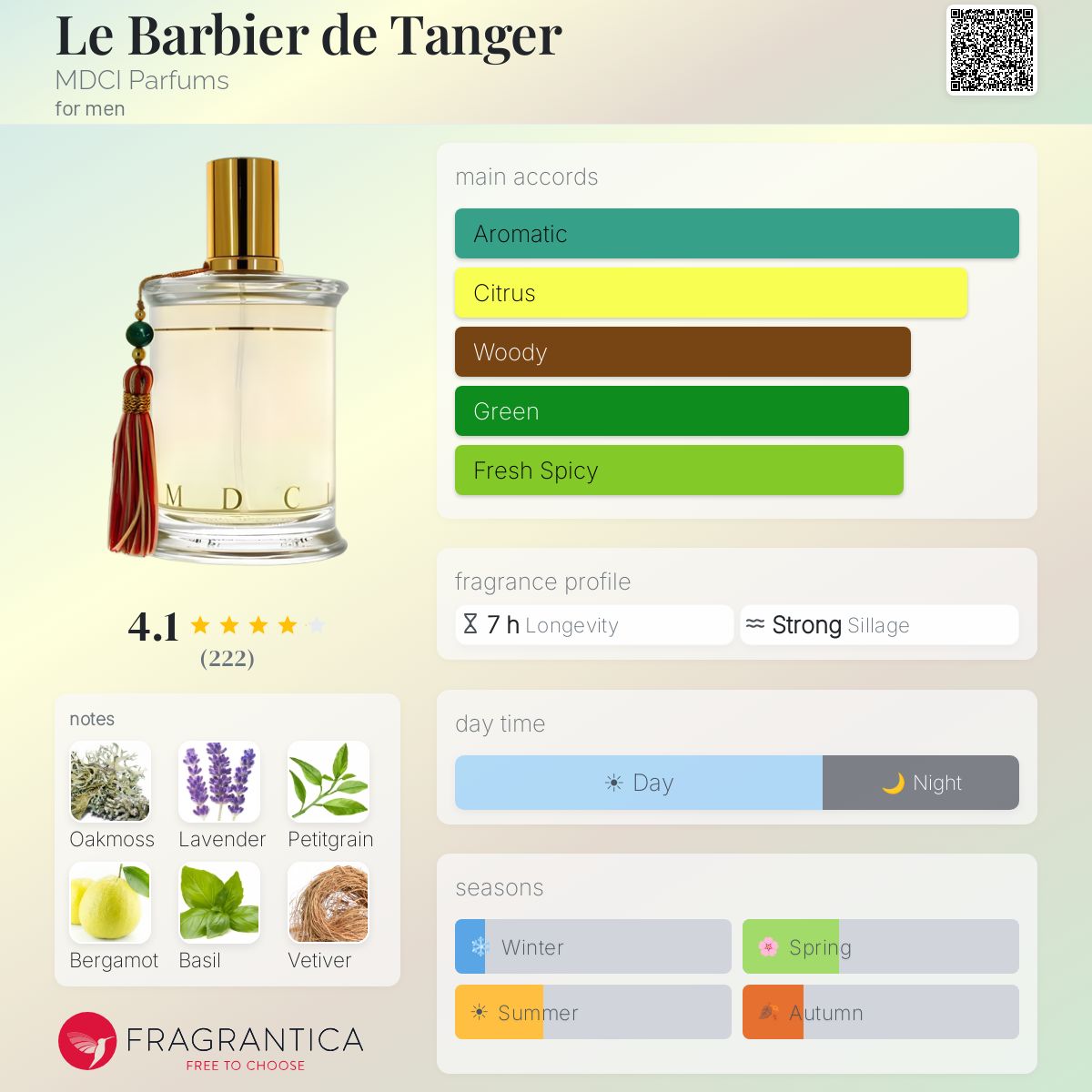 Profile card