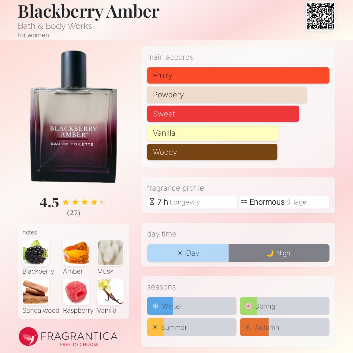Fragrantica image 5