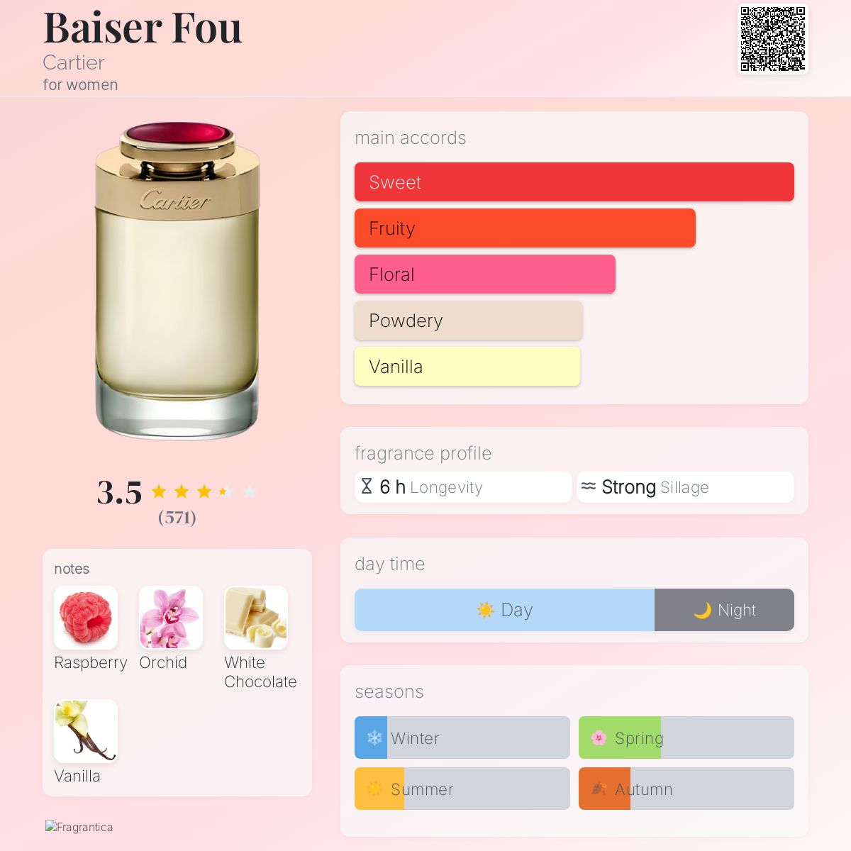 Baiser Fou Cartier perfume - a fragrance for women 2017