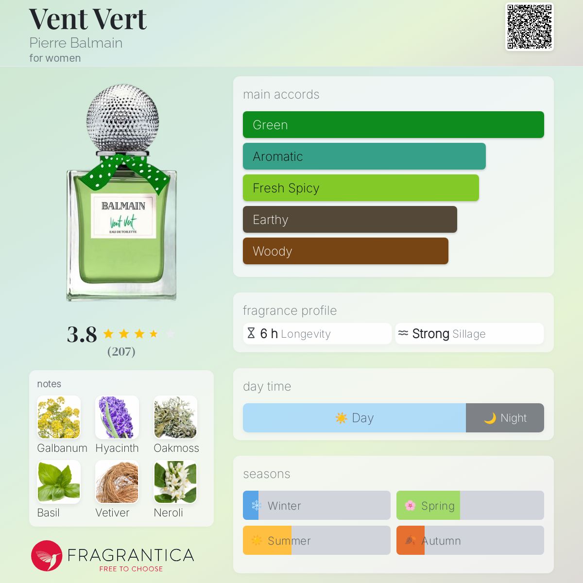 Vent Vert Pierre Balmain perfume - a fragrance for women 1999