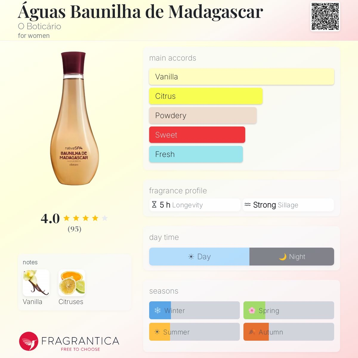 Profile card