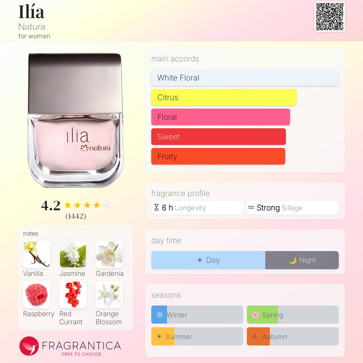 Profile card
