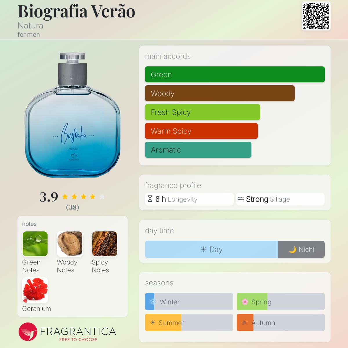 Profile card