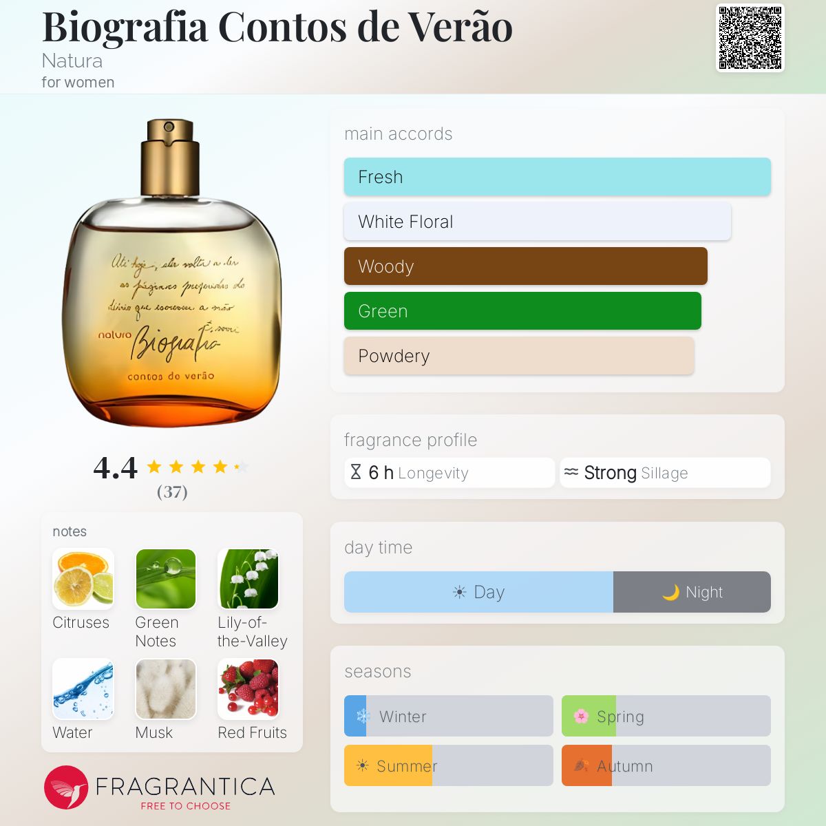 Profile card