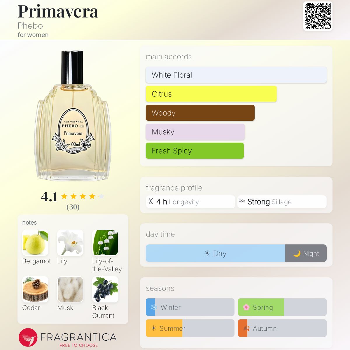 Fragrantica image 5