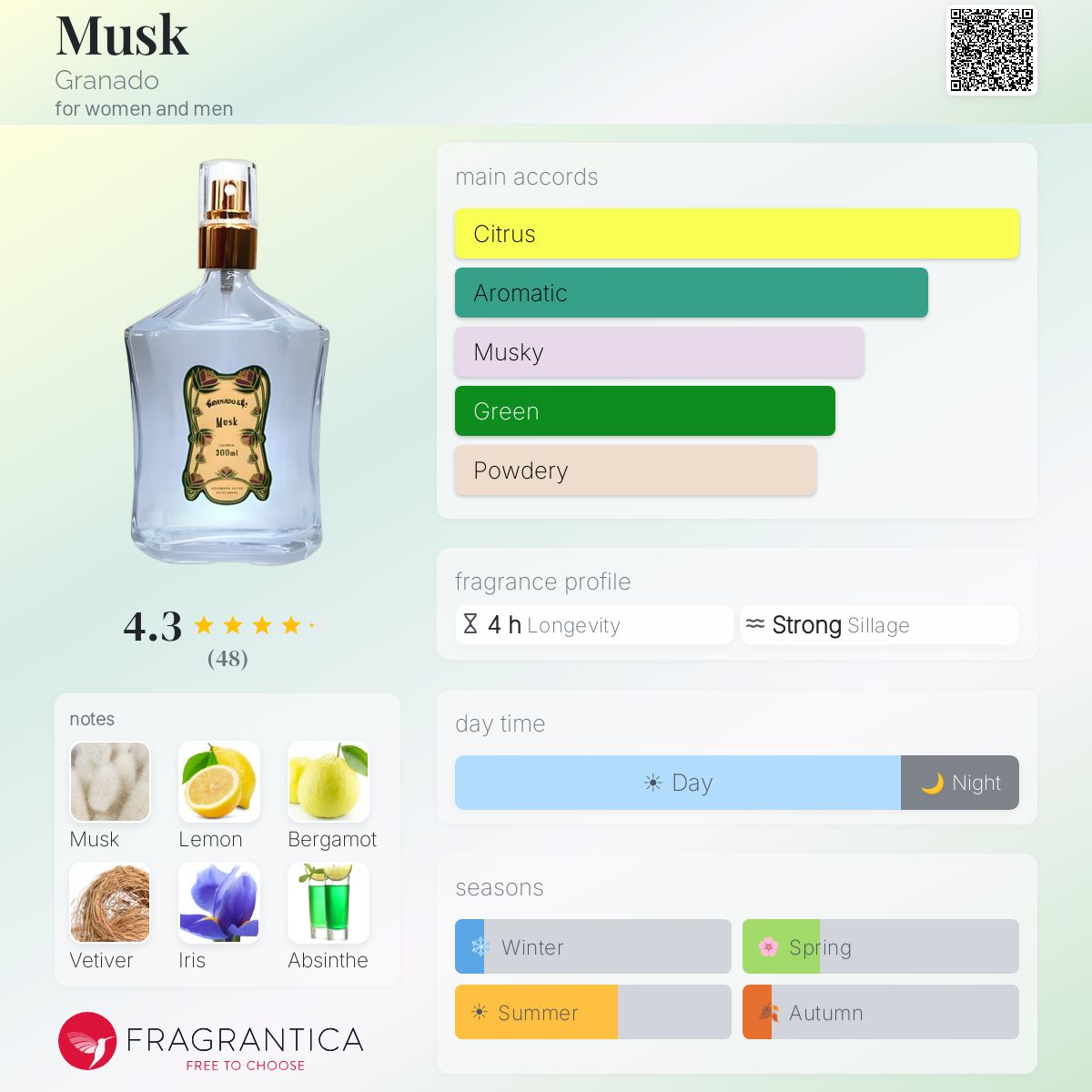 Profile card