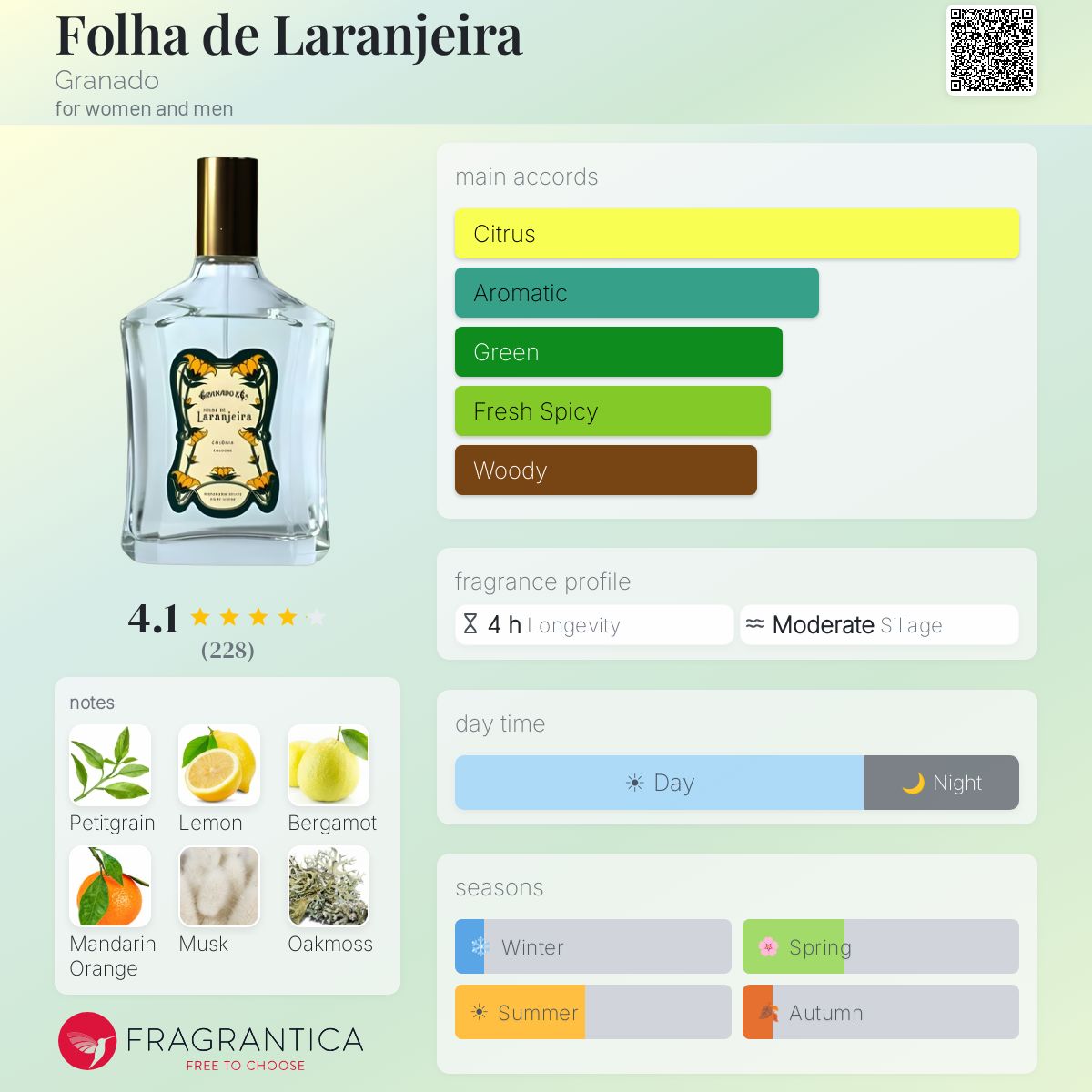 Fragrantica image 5