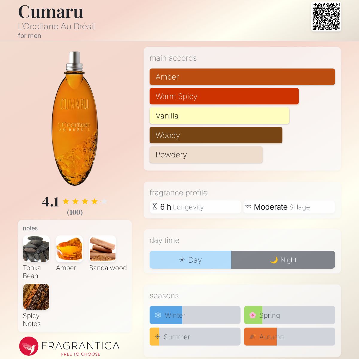 Fragrantica image 5