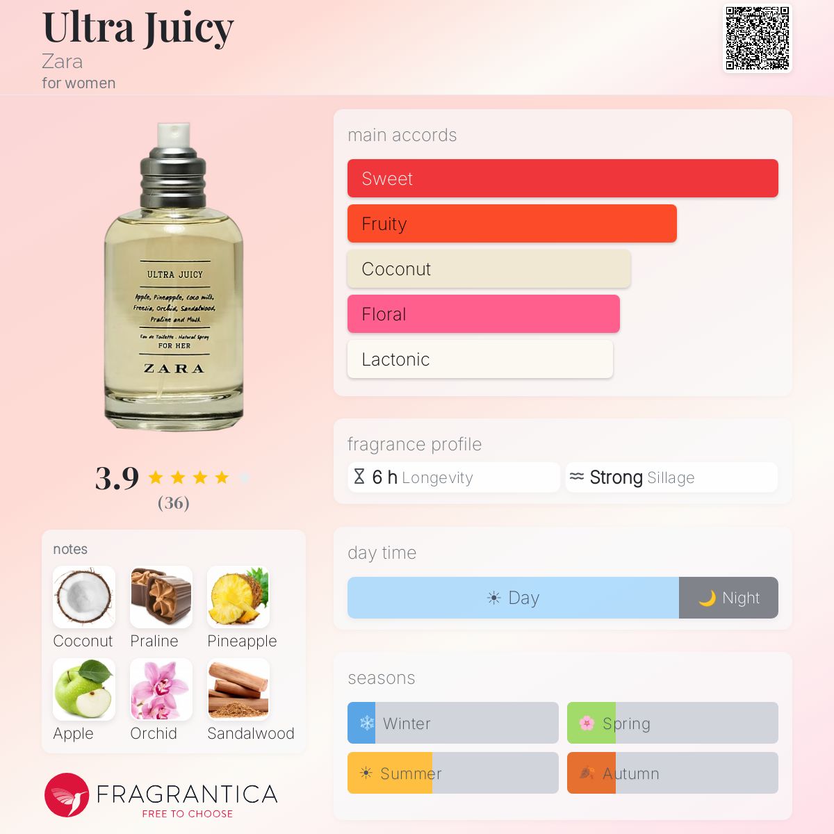 Profile card