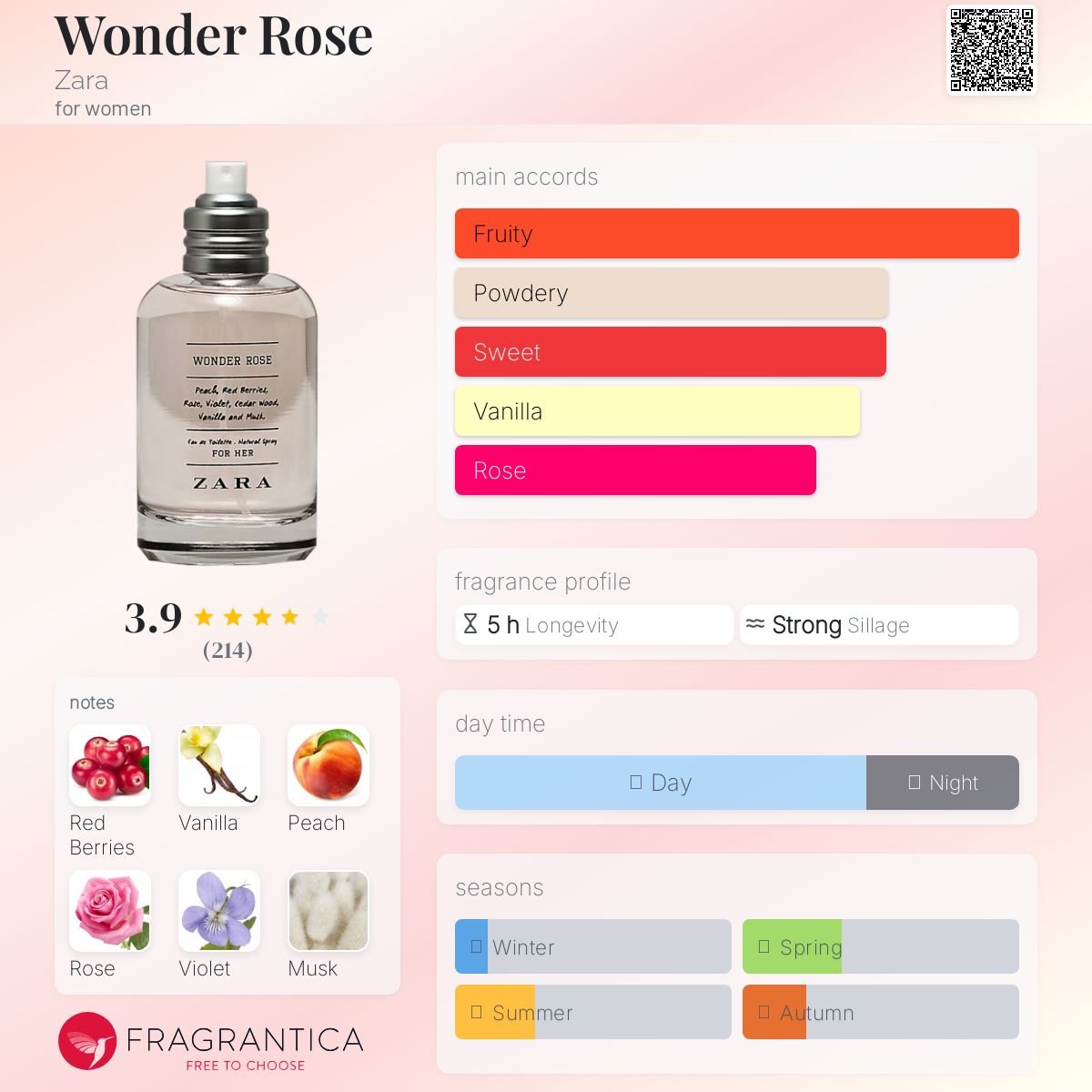 Wonder Rose Zara perfume - a fragrance for women 2016