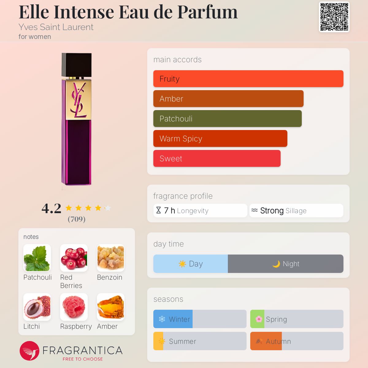イヴサンローラン Elle Eau de Parfum Intense 50ml YSL YVES SAINT LAURENT ELLE EDP 50ML/1.6 OZ RARE