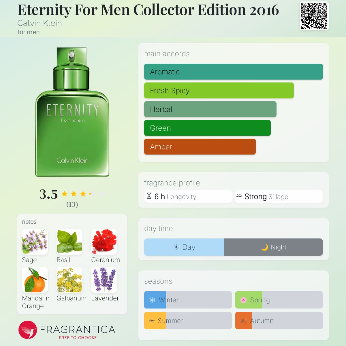 Fragrantica image 5