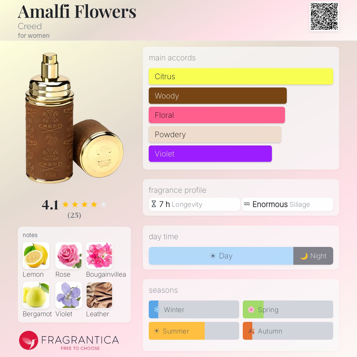 Profile card
