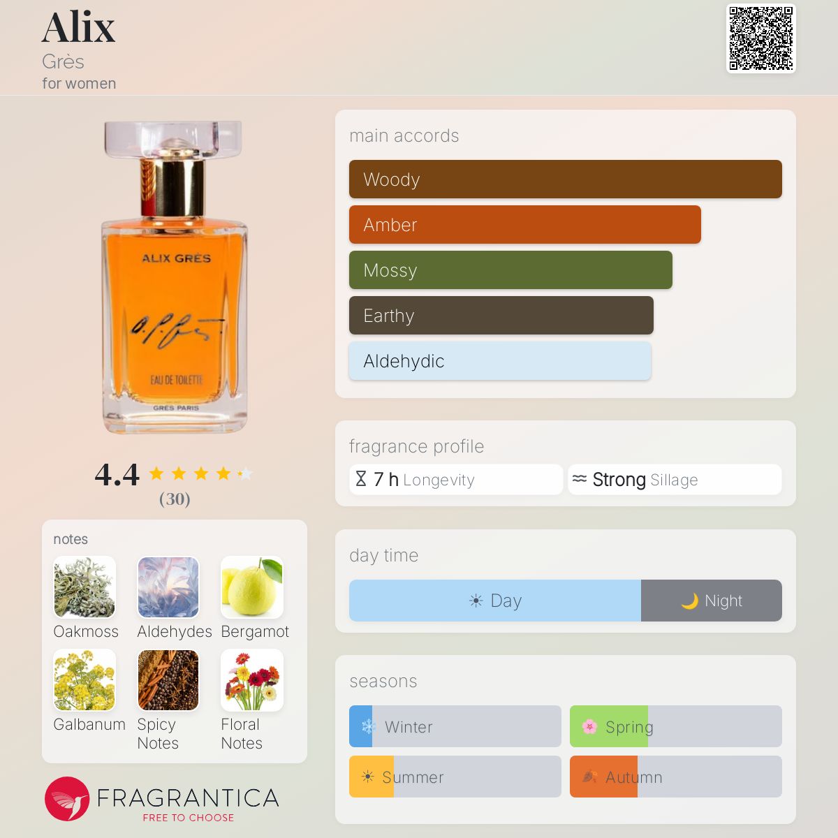 Fragrantica image 5
