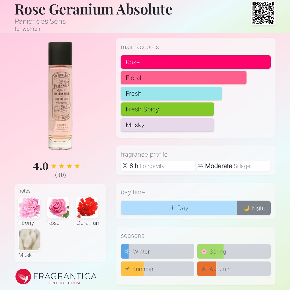 Fragrantica image 5