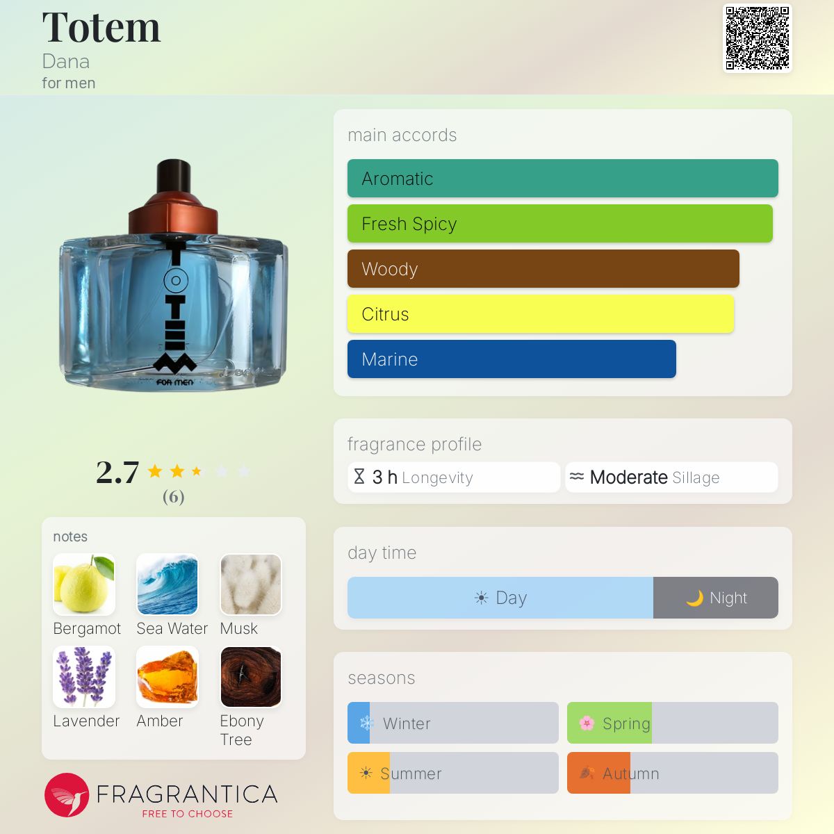 Fragrantica image 5