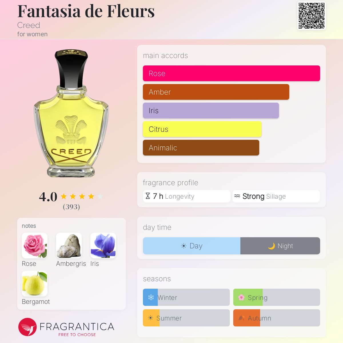 Fragrantica image 5