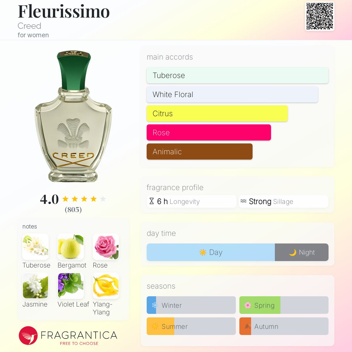 Beauty Grace Kelly Favorite Perfume Fleurissimo Creed Perfume A