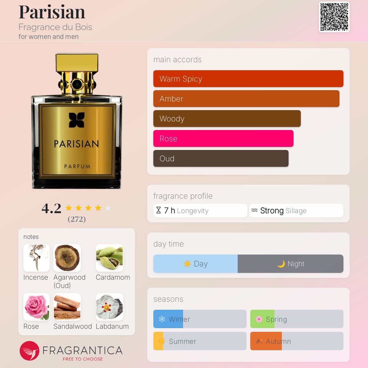 Parisian Fragrance du Bois perfume a fragrance for women and men