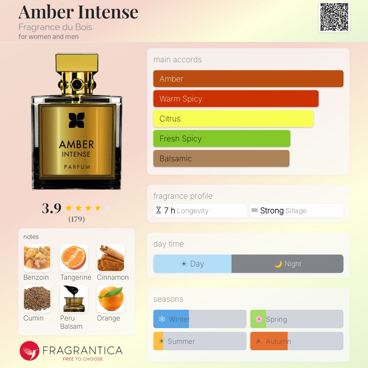 Fragrantica image 5