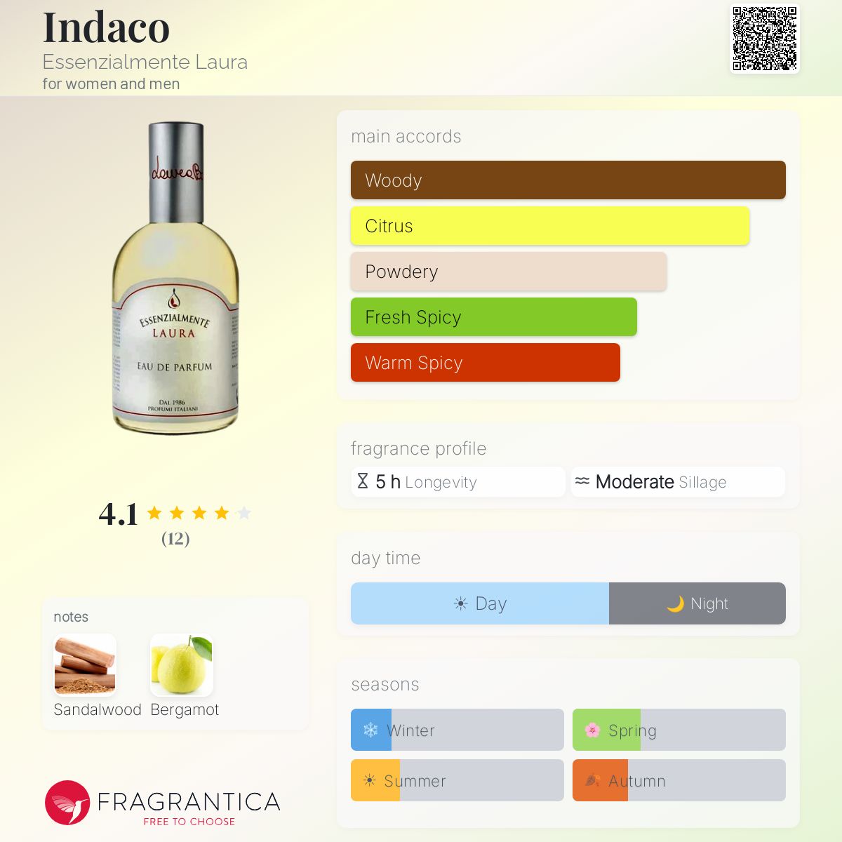 Fragrantica image 5