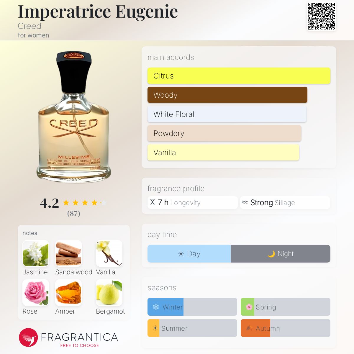 Profile card