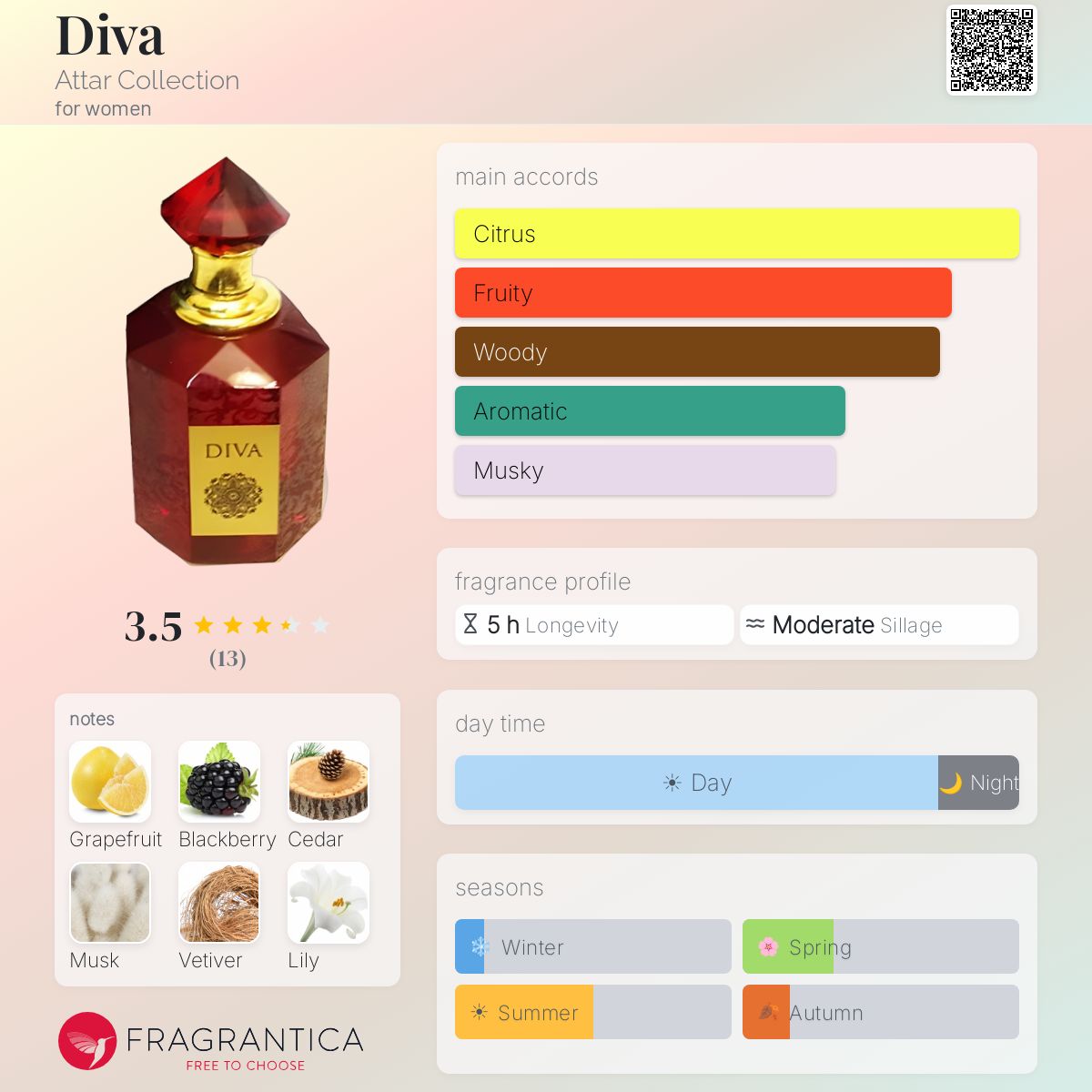 Diva Attar Collection