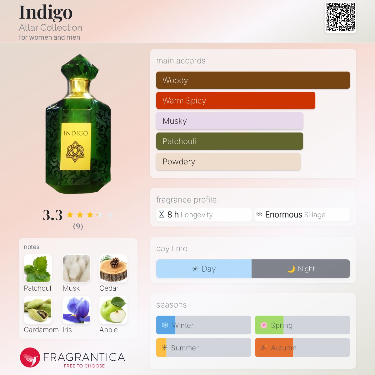 Indigo Attar Collection
