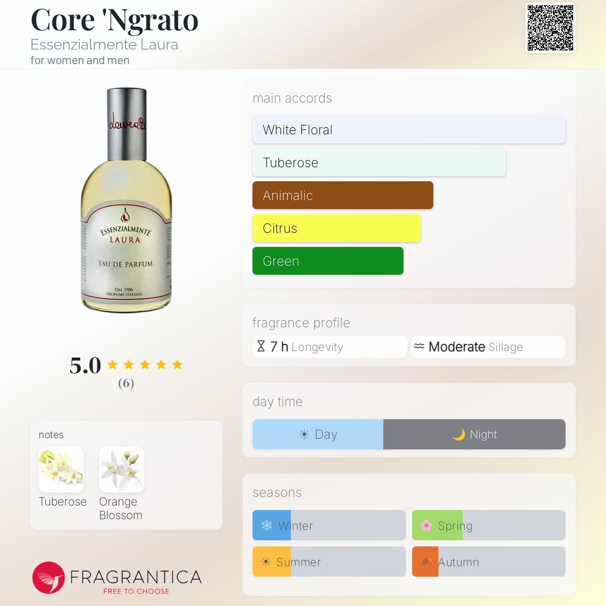 Fragrantica image 5