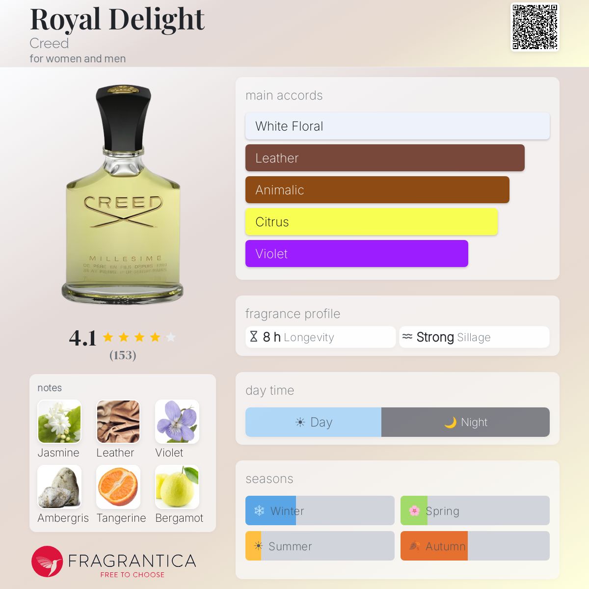 Fragrantica image 5