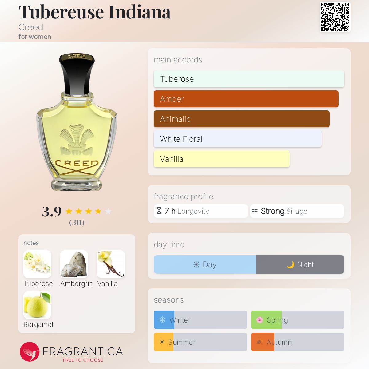 Tubereuse Indiana Creed perfume - a fragrance for women 1980