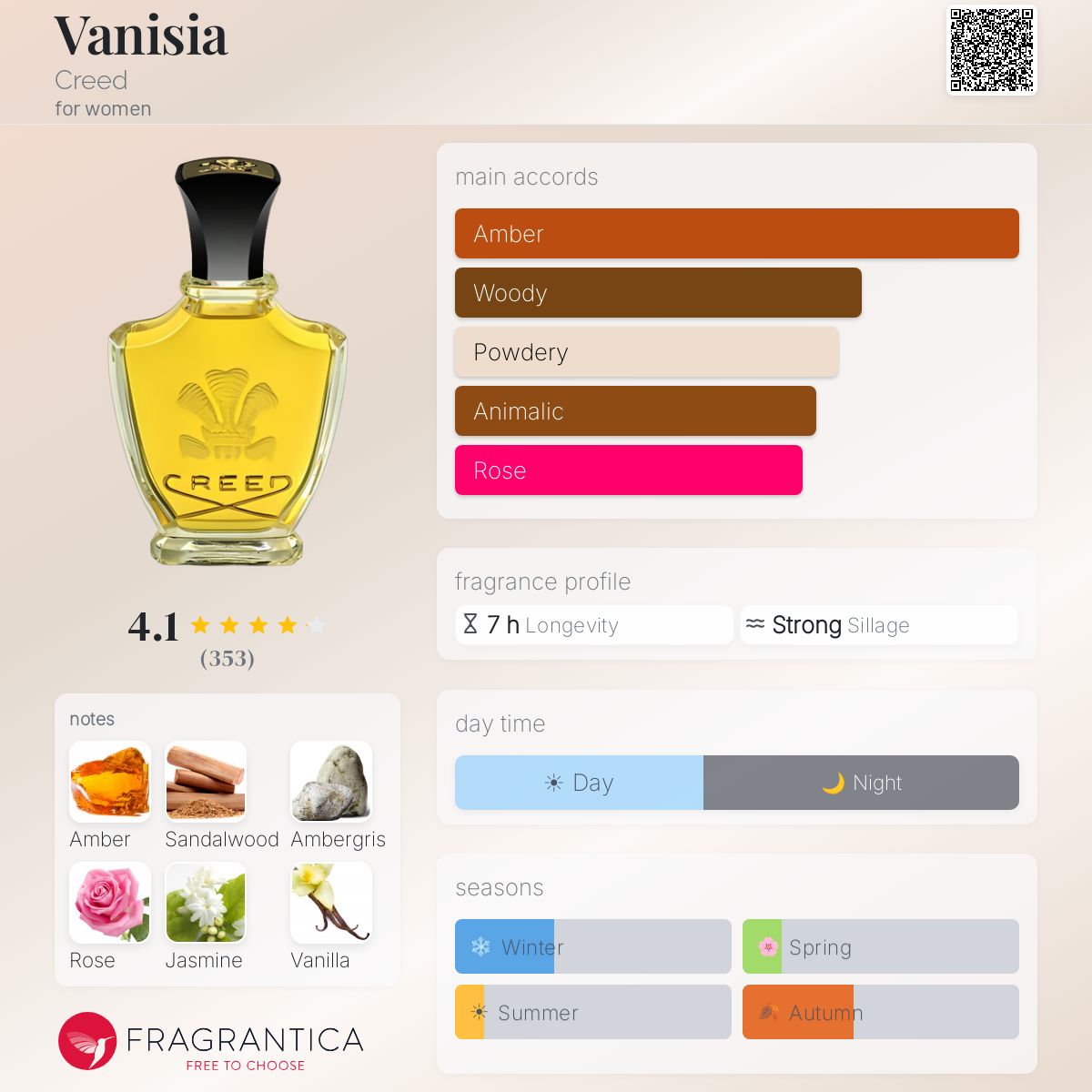 Profile card