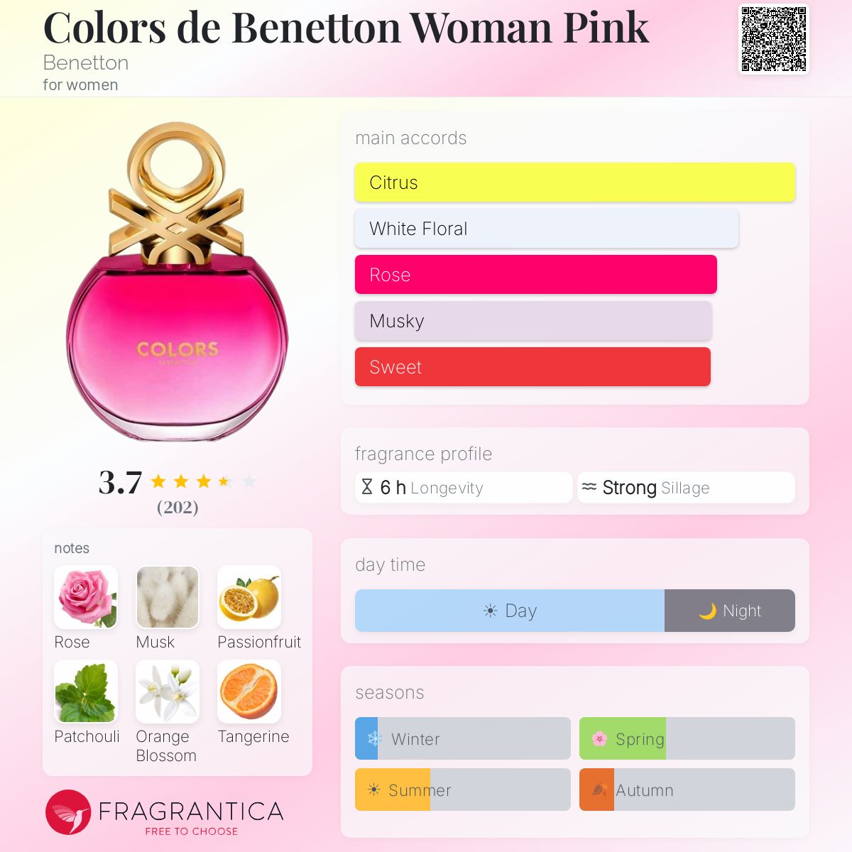 Fragrantica image 5