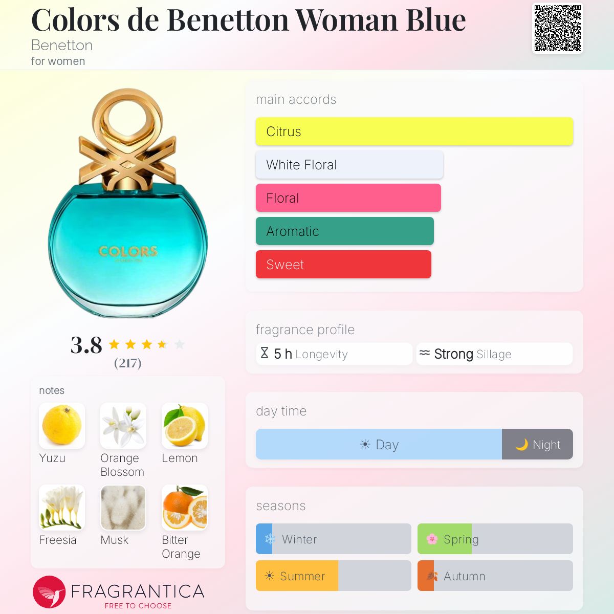 Fragrantica image 5