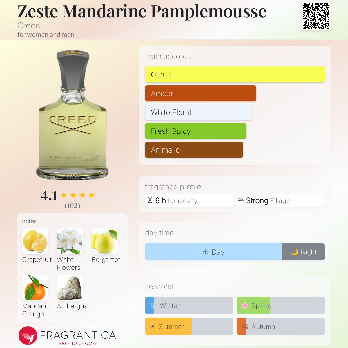 Zeste Mandarine Pamplemousse Creed perfume - a fragrance for women