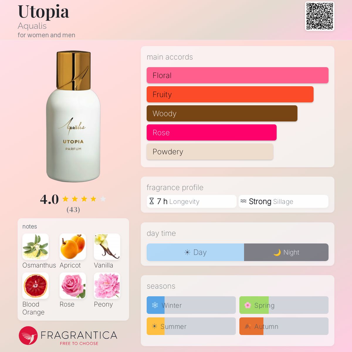 Profile card