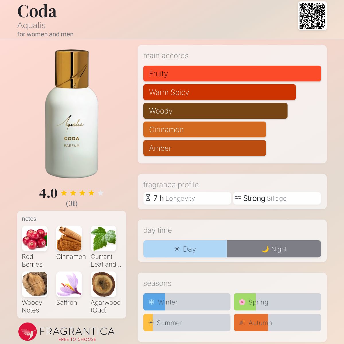 Fragrantica image 5