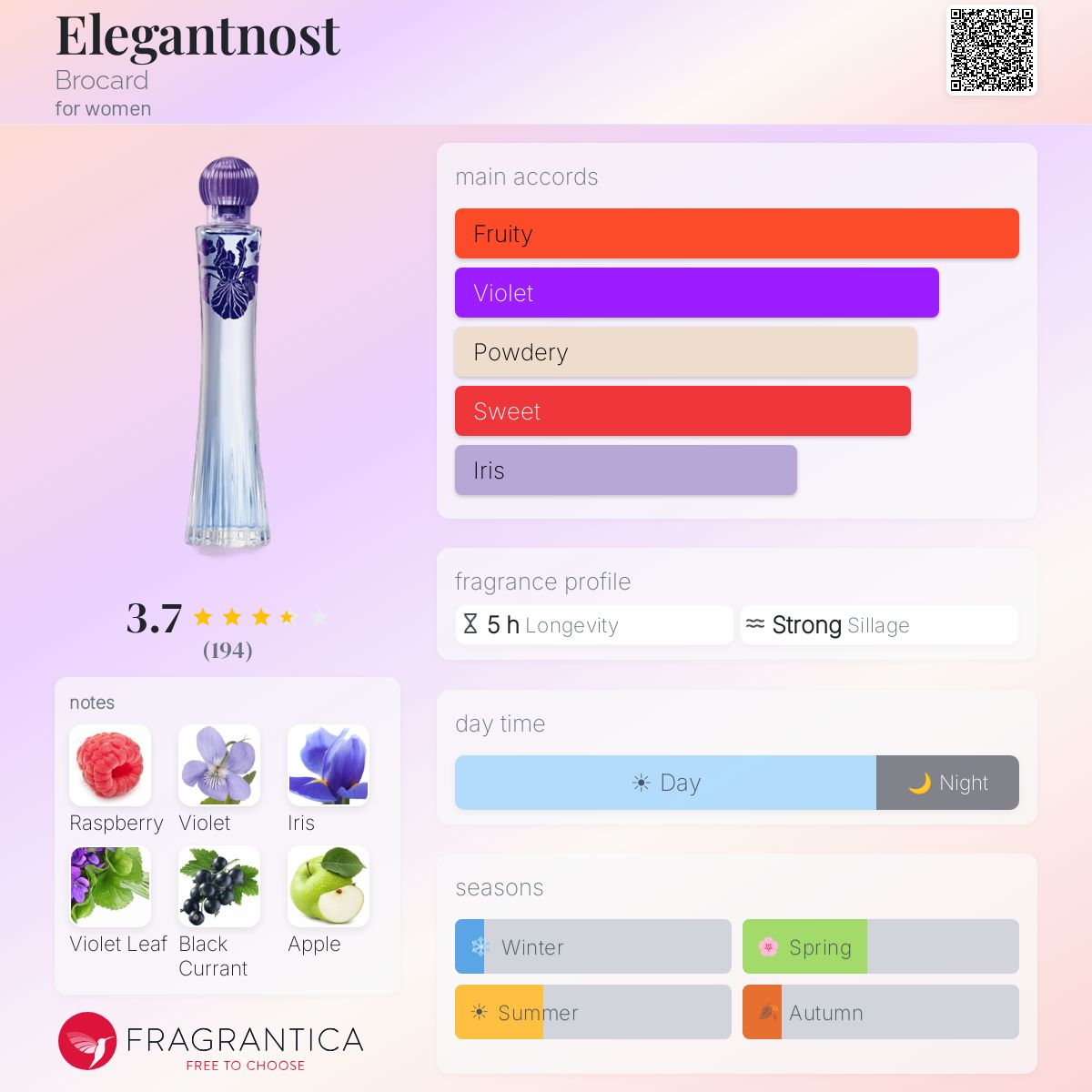 Fragrantica image 5