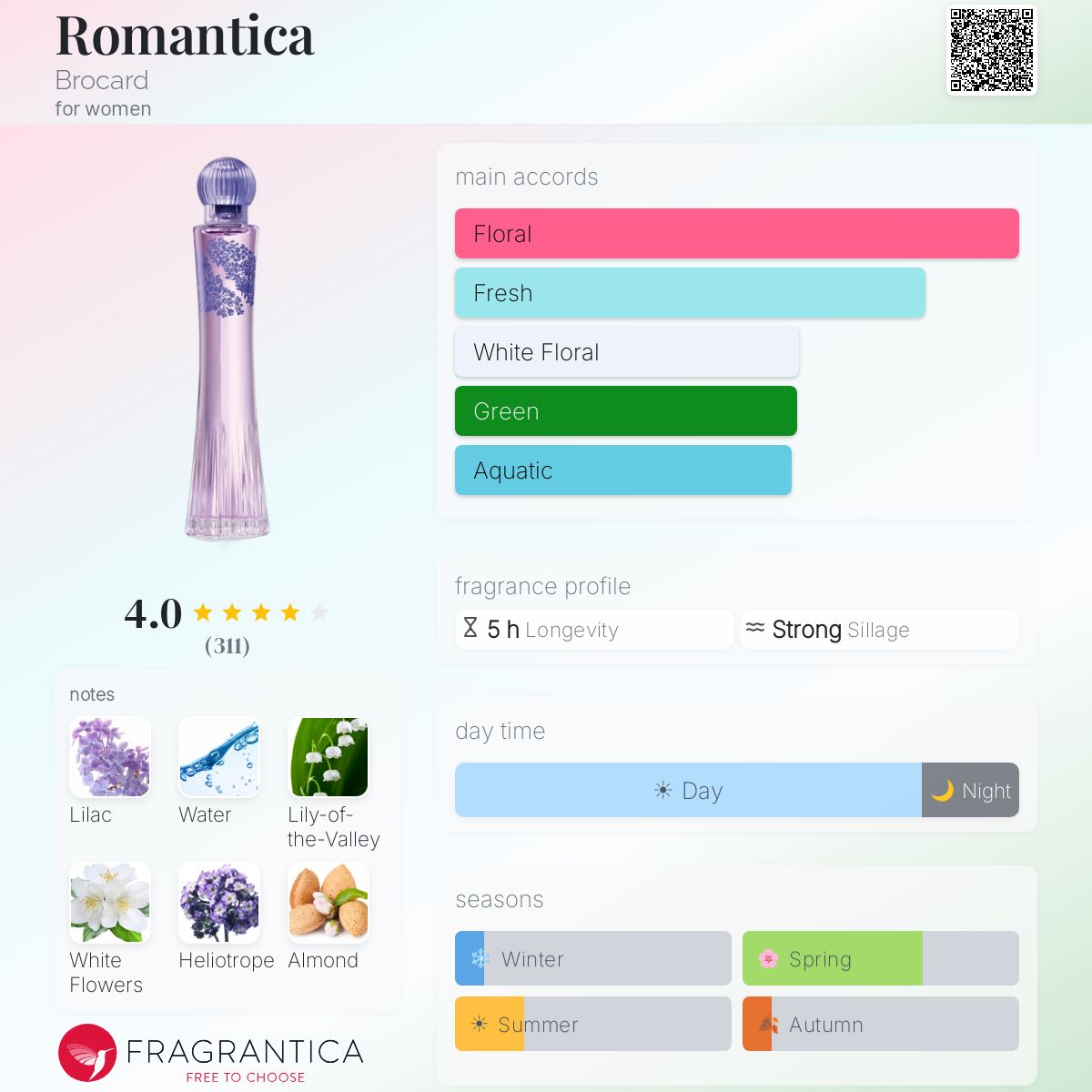 Fragrantica image 5