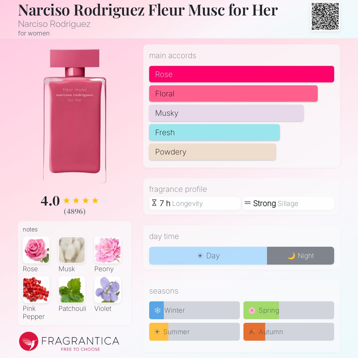 Profile card