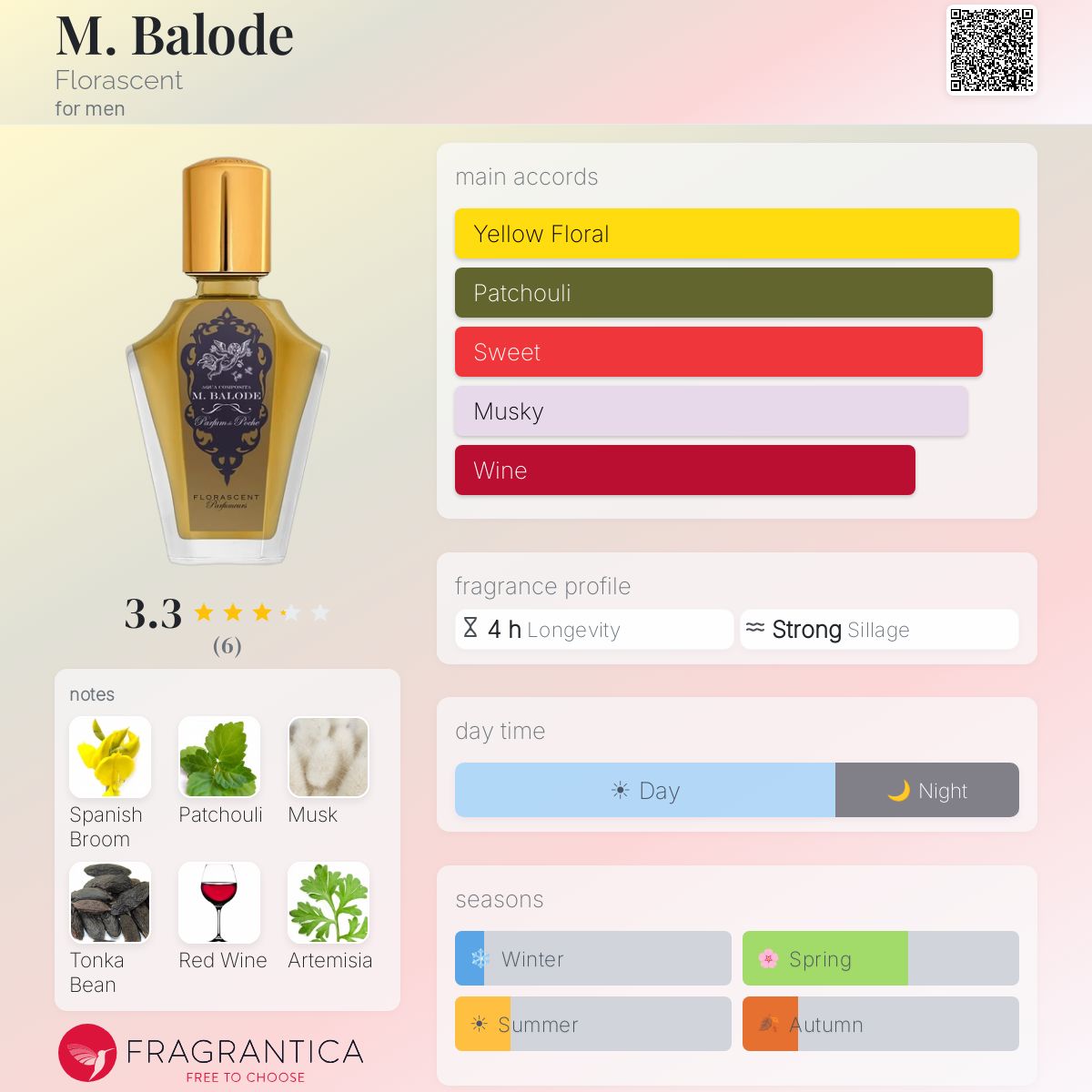 Fragrantica image 5