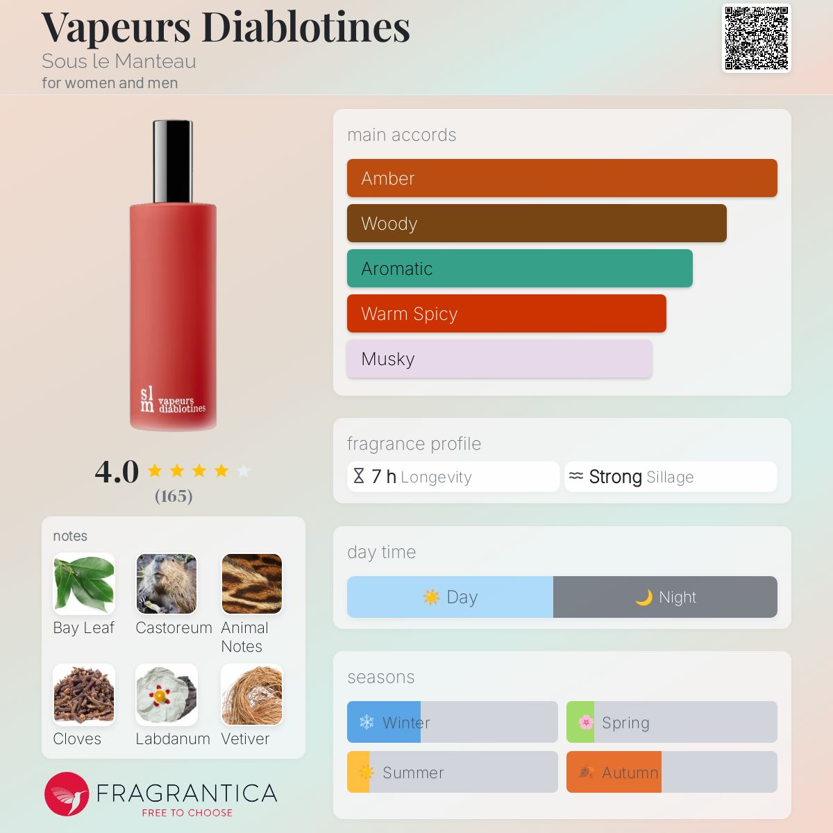 sous le manteau　ヴァプールディアブロンティーヌ　100ml Vapeurs Diablotines Sous le Manteau perfume - a fragrance for