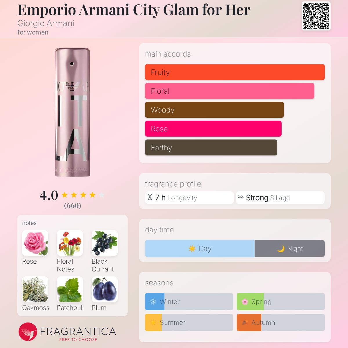 Emporio Armani City Glam for Her Giorgio Armani perfume a
