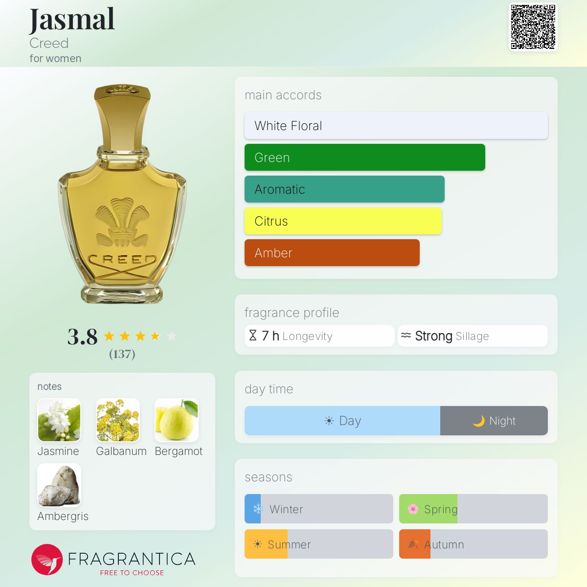 Fragrantica image 5